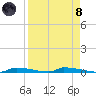 Perky tide chart for Monday, April 8, 2024