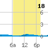 Perky tide chart for Saturday, May 18, 2024