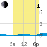 Perky tide chart for Wednesday, May 1, 2024