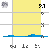 Perky tide chart for Thursday, May 23, 2024