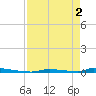Perky tide chart for Thursday, May 2, 2024