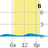 Perky tide chart for Monday, May 6, 2024