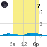 Perky tide chart for Tuesday, May 7, 2024