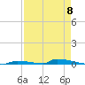 Perky tide chart for Wednesday, May 8, 2024