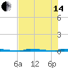 Perky tide chart for Friday, June 14, 2024