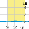Perky tide chart for Sunday, June 16, 2024