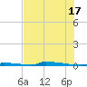 Perky tide chart for Monday, June 17, 2024