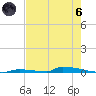 Perky tide chart for Thursday, June 6, 2024