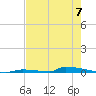 Perky tide chart for Friday, June 7, 2024
