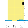Perky tide chart for Saturday, June 8, 2024