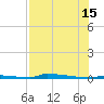 Perky tide chart for Monday, July 15, 2024