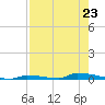 Perky tide chart for Tuesday, July 23, 2024