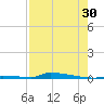 Perky tide chart for Tuesday, July 30, 2024