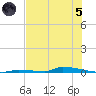 Perky tide chart for Friday, July 5, 2024