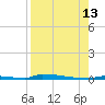 Perky tide chart for Tuesday, August 13, 2024