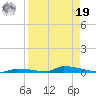 Perky tide chart for Monday, August 19, 2024