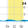 Perky tide chart for Saturday, August 24, 2024