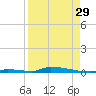 Perky tide chart for Thursday, August 29, 2024