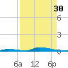 Perky tide chart for Friday, August 30, 2024