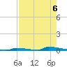 Perky tide chart for Tuesday, August 6, 2024
