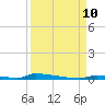 Perky tide chart for Tuesday, September 10, 2024