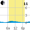 Perky tide chart for Wednesday, September 11, 2024