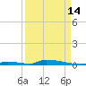 Perky tide chart for Saturday, September 14, 2024