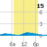 Perky tide chart for Sunday, September 15, 2024