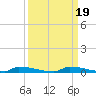 Perky tide chart for Thursday, September 19, 2024