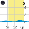 Perky tide chart for Monday, September 2, 2024
