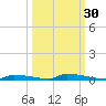 Perky tide chart for Monday, September 30, 2024