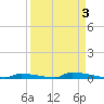 Perky tide chart for Tuesday, September 3, 2024