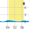 Perky tide chart for Sunday, September 8, 2024