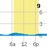 Perky tide chart for Monday, September 9, 2024