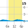 Perky tide chart for Tuesday, October 15, 2024