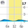 Perky tide chart for Thursday, October 17, 2024