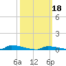 Perky tide chart for Friday, October 18, 2024