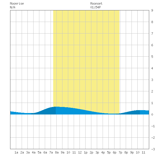 Perky tide chart for Wednesday, October 23, 2024