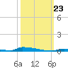 Perky tide chart for Wednesday, October 23, 2024