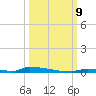 Perky tide chart for Wednesday, October 9, 2024