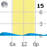 Perky tide chart for Friday, November 15, 2024
