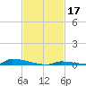 Perky tide chart for Sunday, November 17, 2024