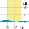 Perky tide chart for Monday, November 18, 2024