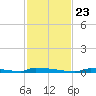 Perky tide chart for Saturday, November 23, 2024