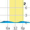 Perky tide chart for Saturday, November 2, 2024