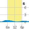 Perky tide chart for Wednesday, November 6, 2024