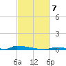 Perky tide chart for Thursday, November 7, 2024