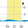 Perky tide chart for Friday, November 8, 2024