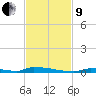 Perky tide chart for Saturday, November 9, 2024