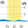 Perky tide chart for Sunday, December 15, 2024